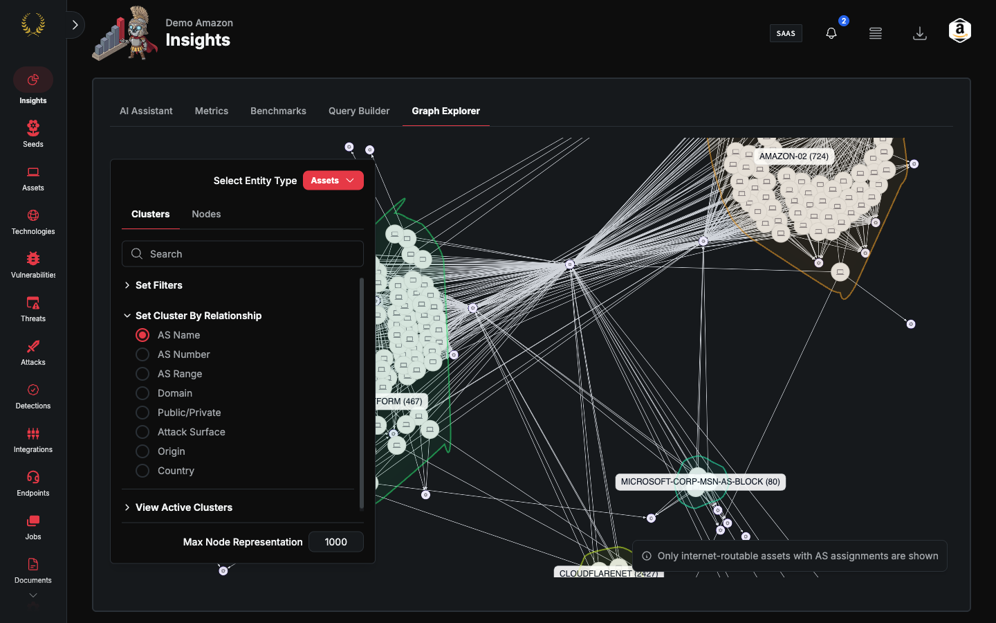 Insights Graph Explorer with clustered assets (dark mode)