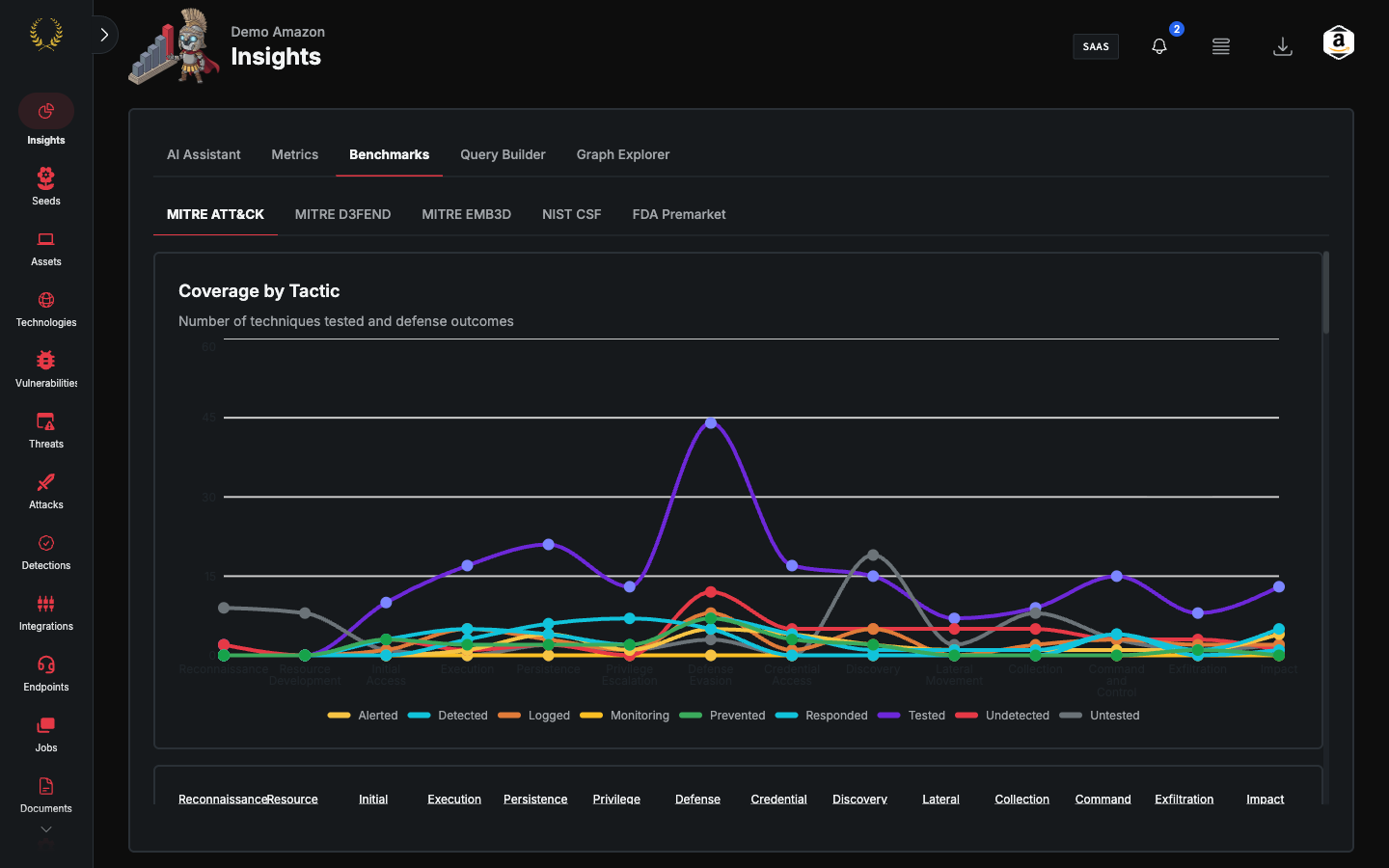 Insights Benchmarks MITRE ATT&CK coverage heatmap (dark mode)