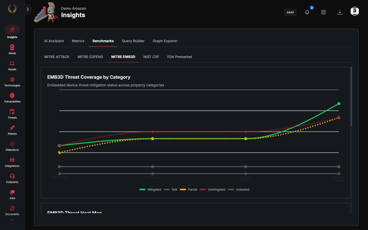 Insights Benchmarks MITRE EMB3D threat heatmap (dark mode)