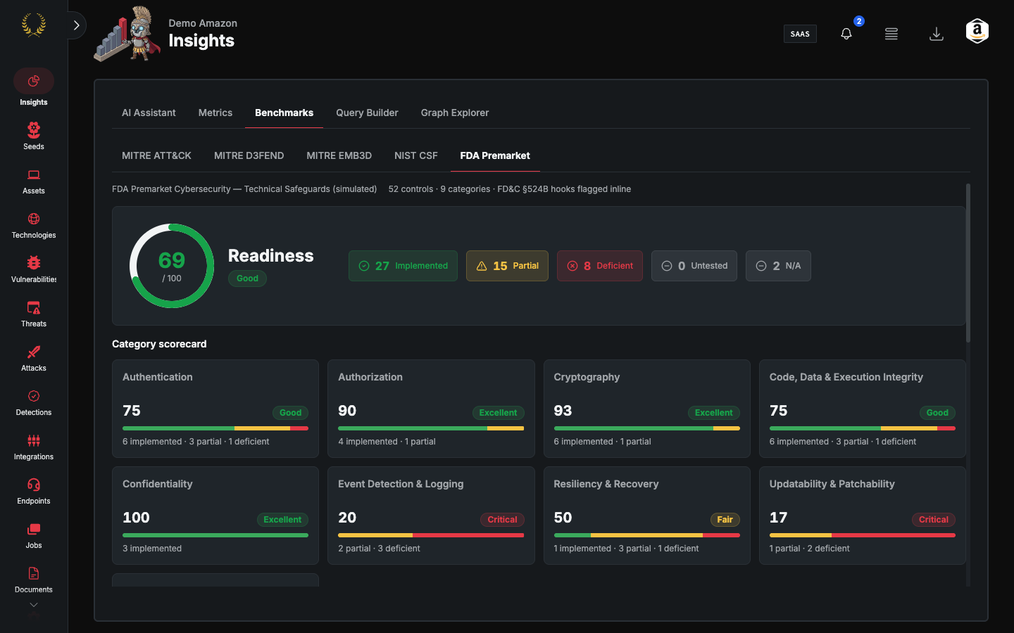 Insights Benchmarks FDA Premarket readiness and category scorecard (dark mode)