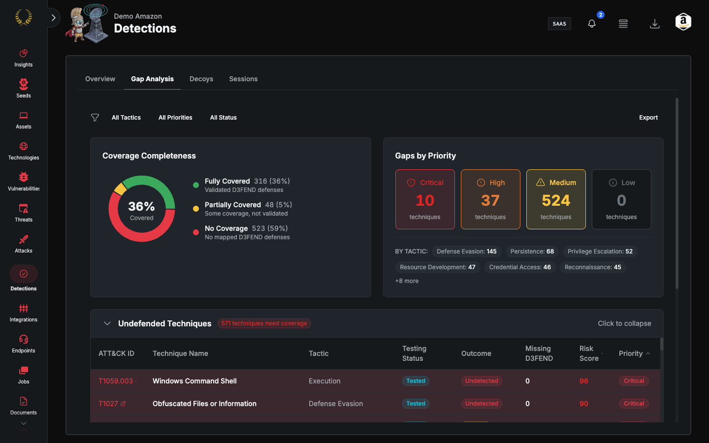 Gap Analysis tab with coverage completeness and undefended techniques (dark mode)