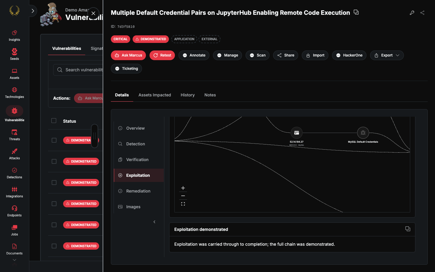 Exploitation tab with the attack path graph for a critical demonstrated finding