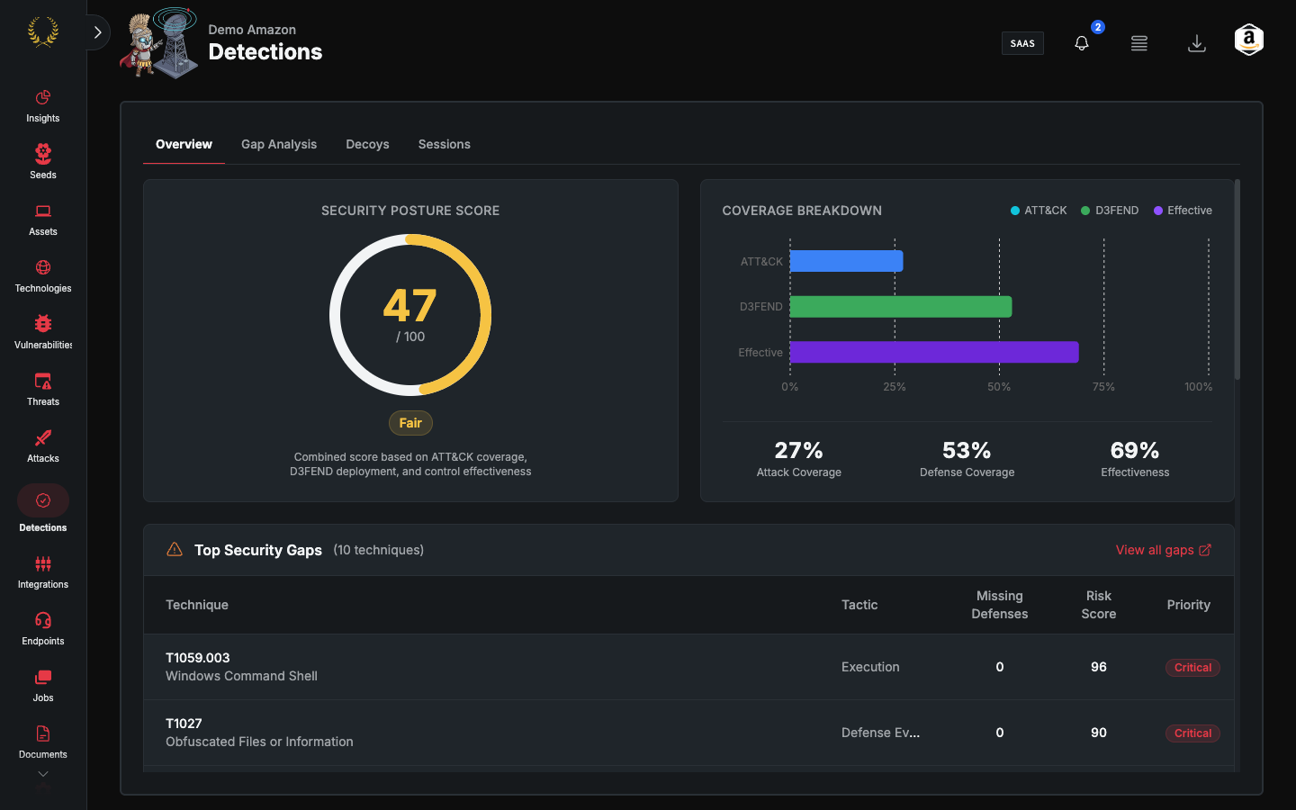 Detections Overview tab with Security Posture Score and Coverage Breakdown (dark mode)